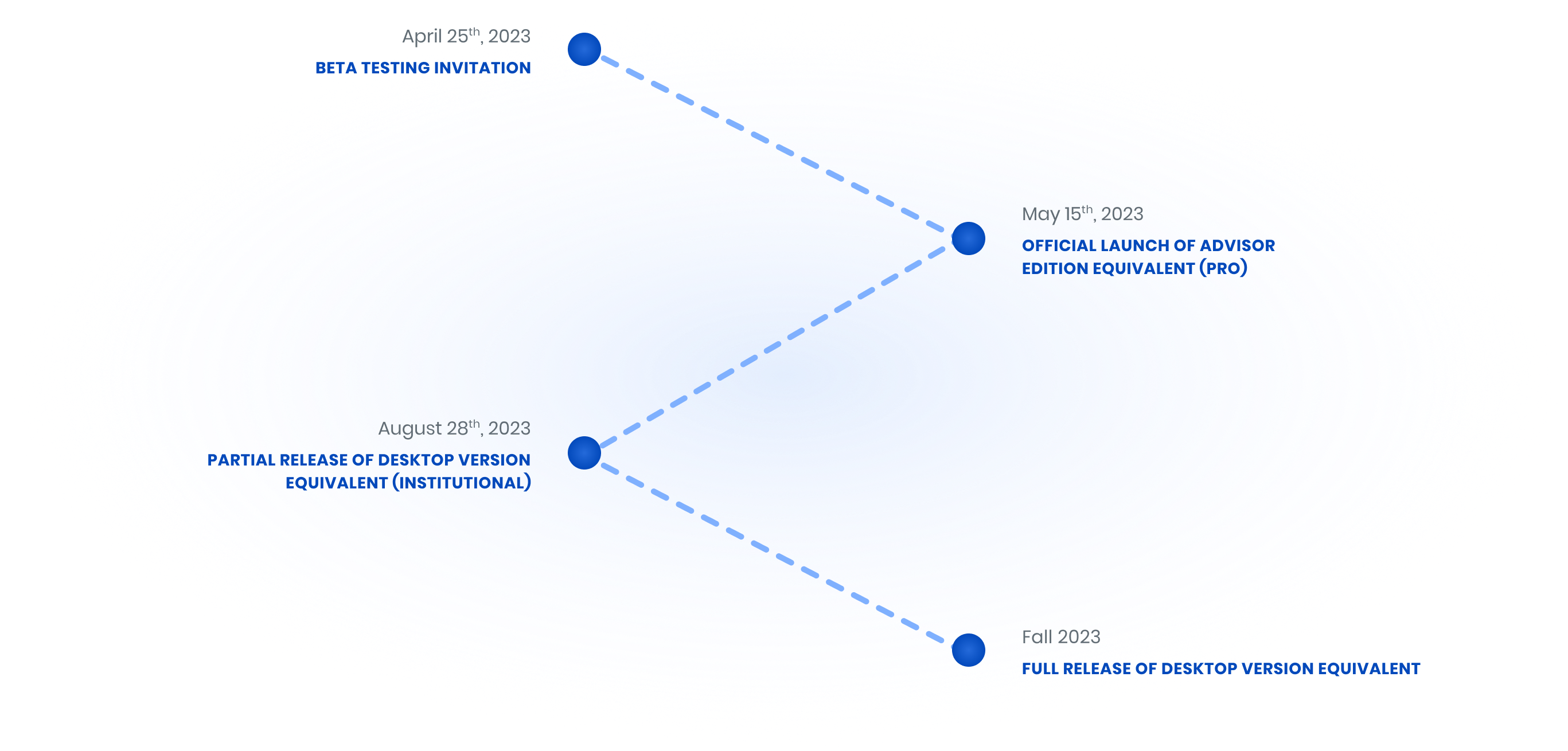 roadmap