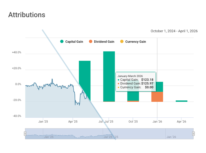 Investment_structure